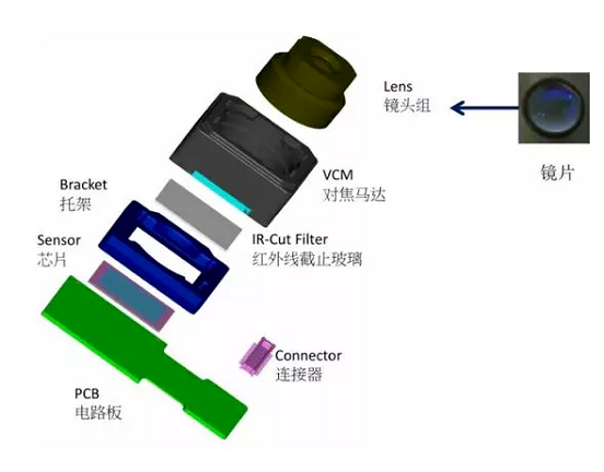 大埔苹果6维修为什么从iPhone6开始苹果摄像头就开始凸起了