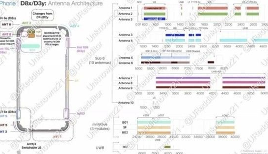 大埔苹果15维修中心分享iPhone15系列配置怎么样